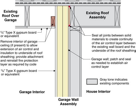 wall between garage and house metal|wall between garage and garage fire.